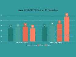 Asus G752VS Gaming Laptop